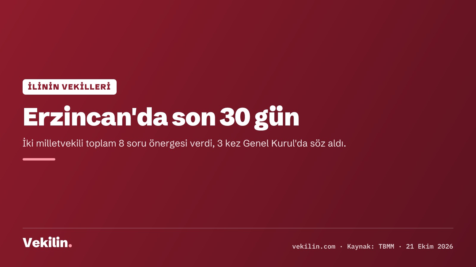 Erzincan milletvekilleri son 30 günde 8 soru önergesi verdi, 2 kez söz aldı