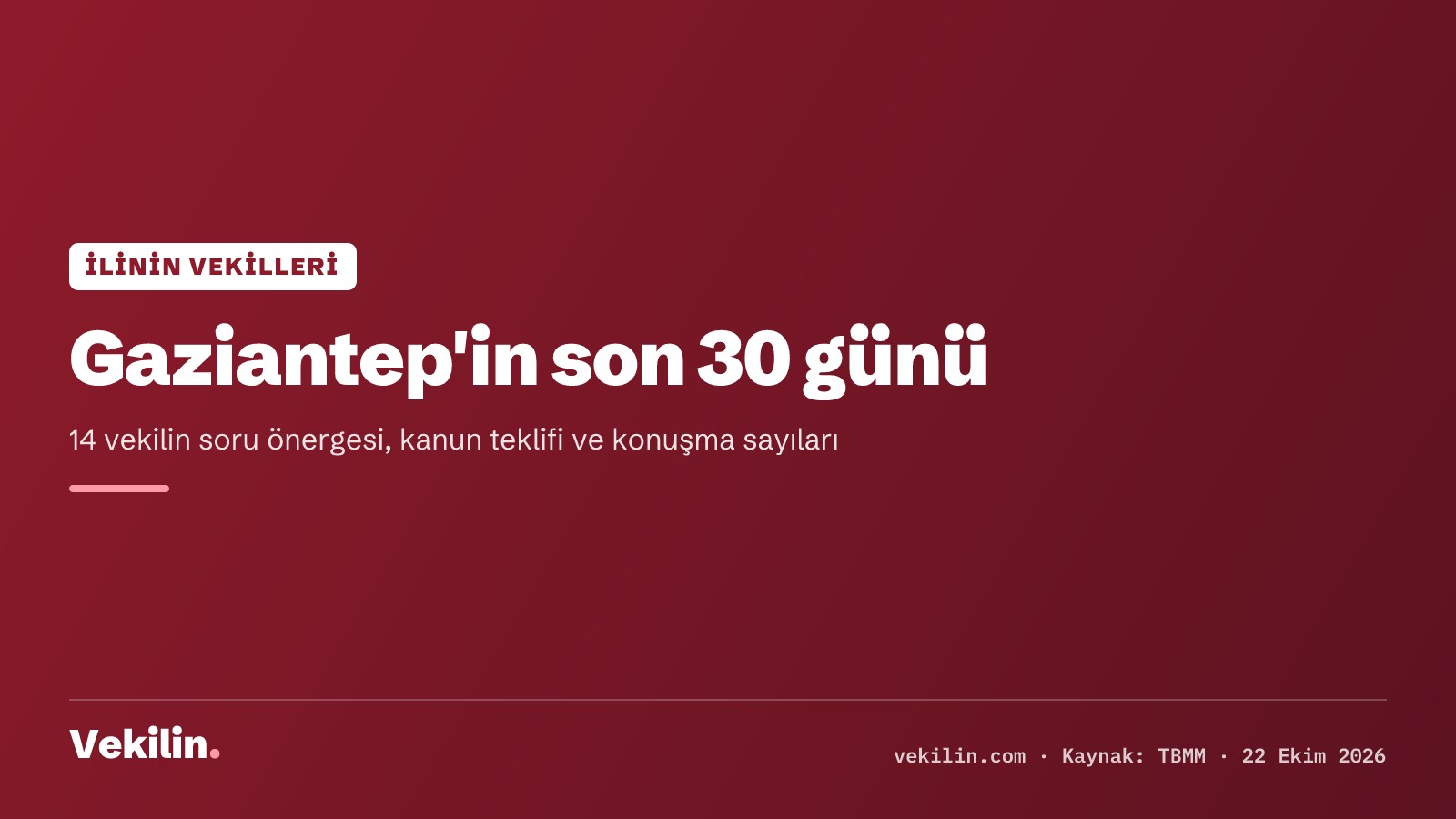 Gaziantep vekillerinin son 30 günü: Hasan Öztürkmen 8 soru önergesi verdi