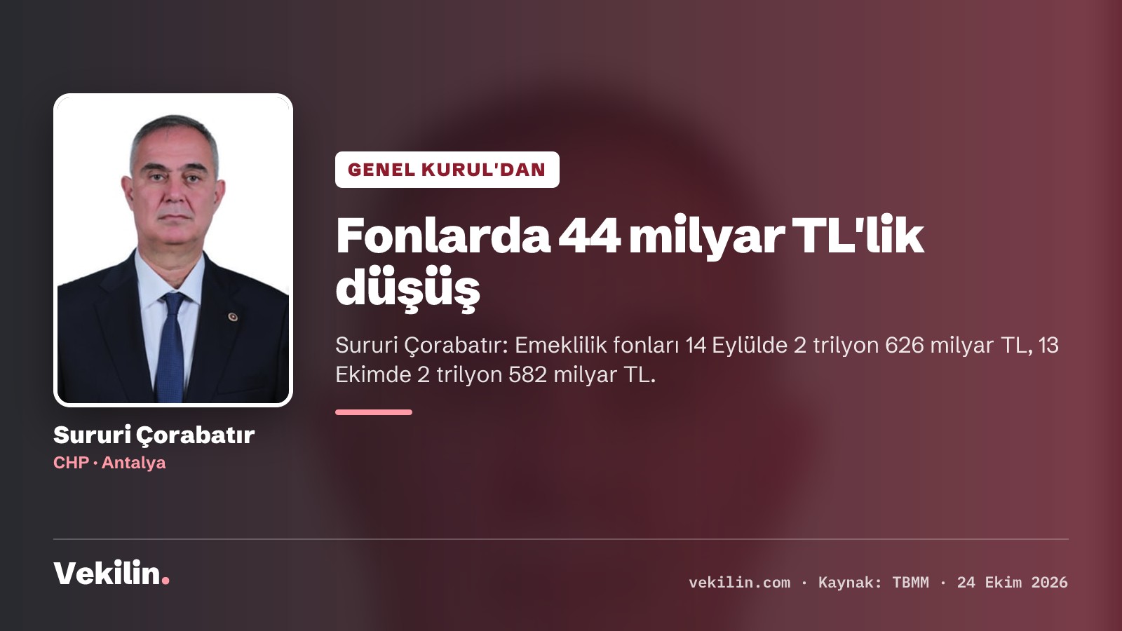 Sururi Çorabatır: Emeklilik fonlarındaki dalgalanma 44 milyar TL'yi buldu