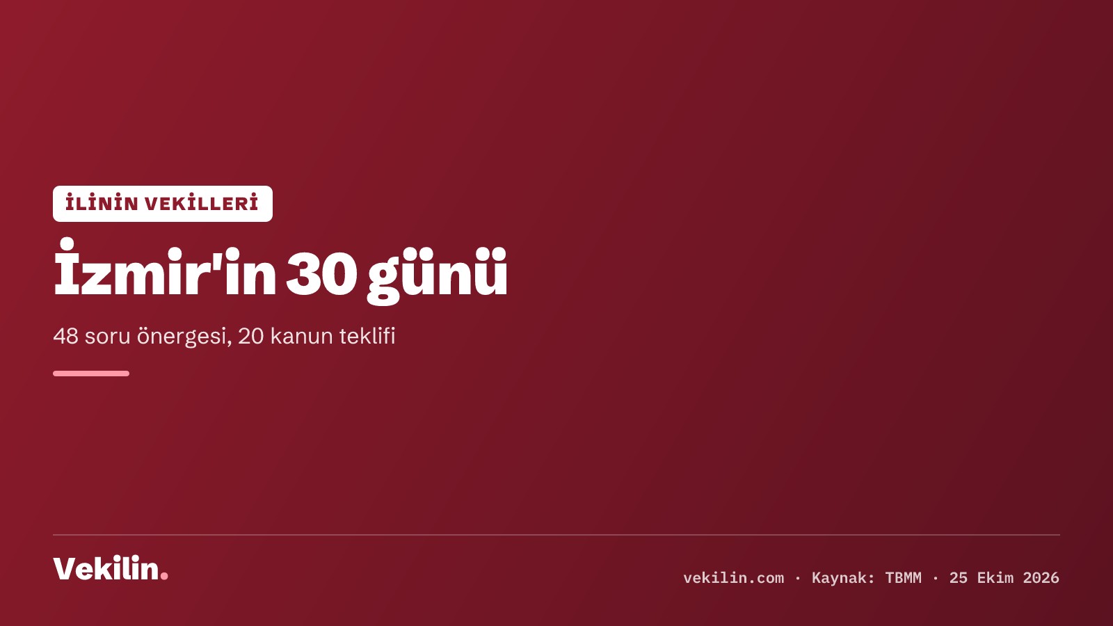 İzmir milletvekillerinin son 30 günü: 48 soru önergesi, 20 teklif