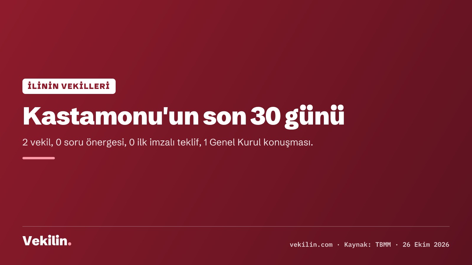 Kastamonu vekillerinin son 30 günü: Halil Uluay'ın 1 konuşması, diğer sayılar sıfır