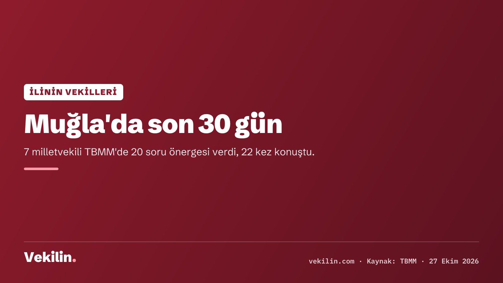 Muğla milletvekilleri son 30 günde 20 soru önergesi verdi, 22 kez kürsüde