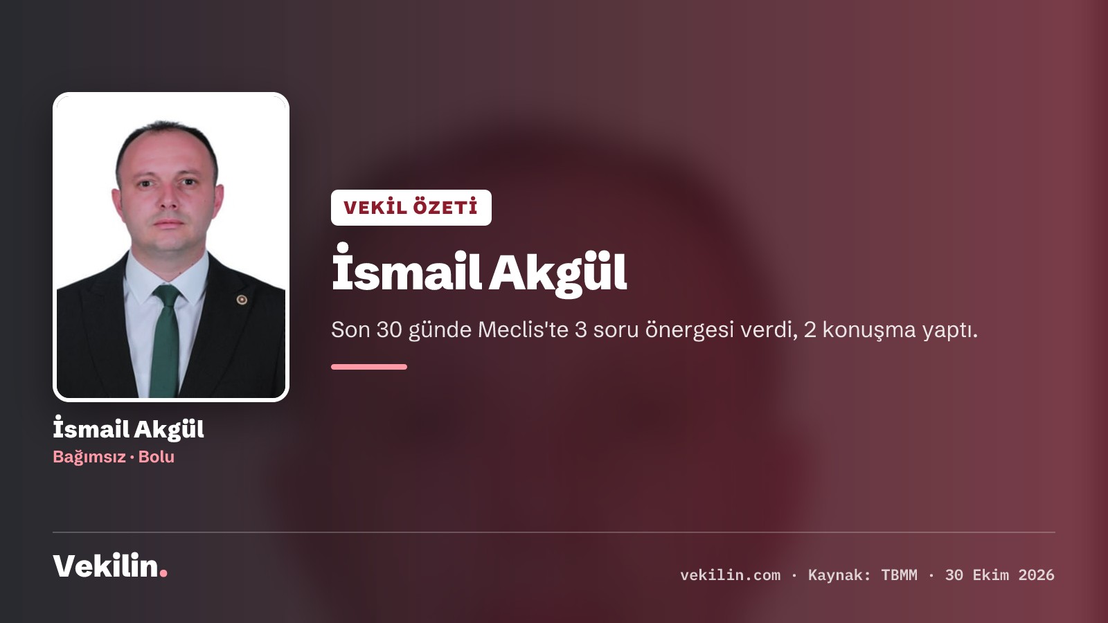 İsmail Akgül son 30 günde Bolu'nun sorunlarını ve kadro taleplerini Meclis'e taşıdı