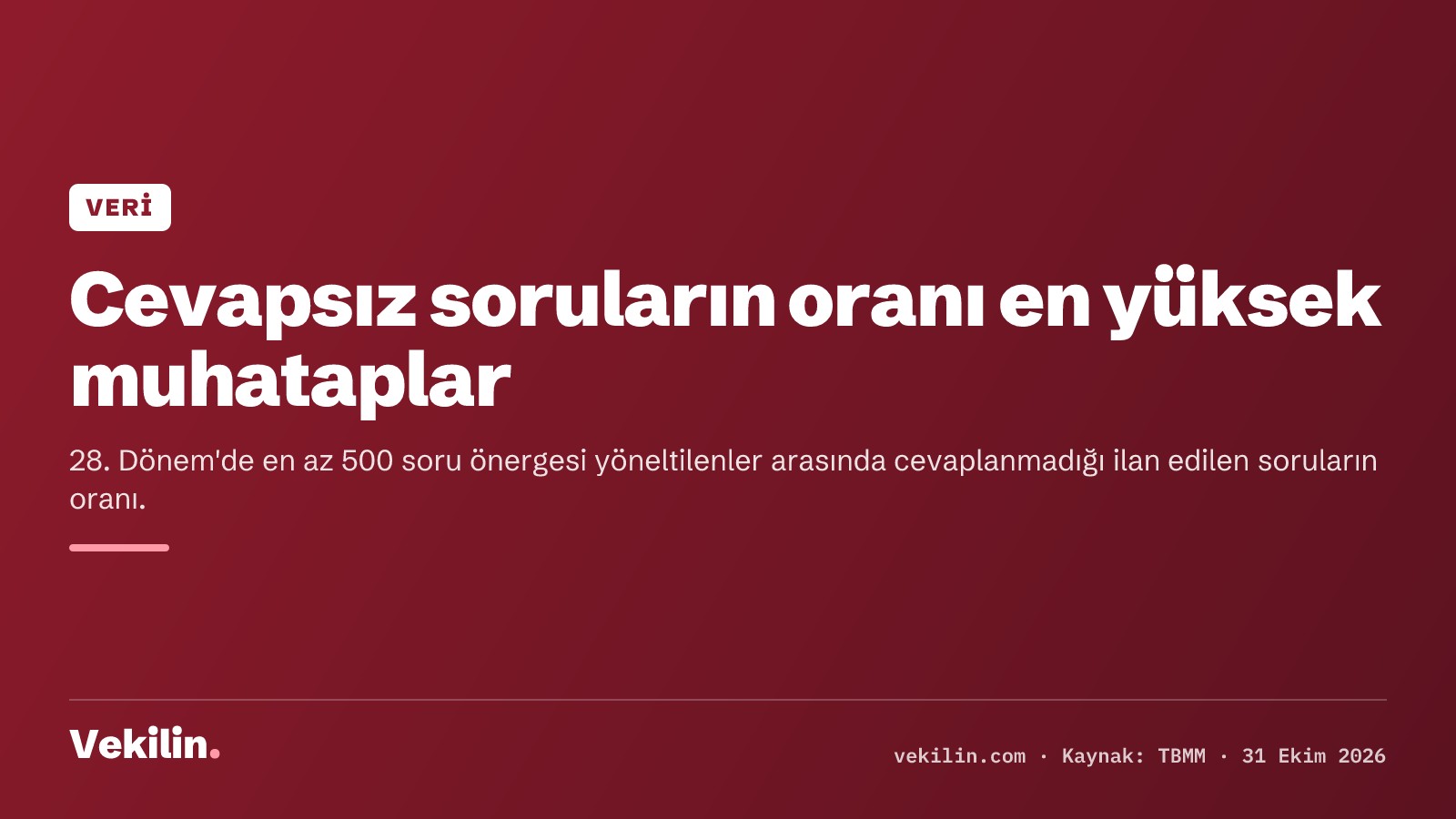 TBMM'de en çok soru yöneltilen bakanlıklarda cevapsız oranı: Gençlik ve Spor Bakanlığı yüzde 89