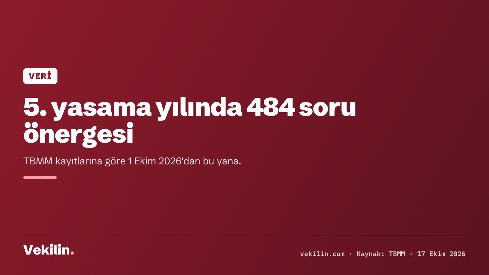 TBMM 5. yasama yılında 484 soru önergesi, 148 kanun teklifi verildi