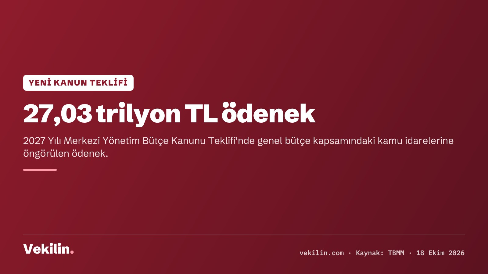 2027 bütçe teklifi TBMM'de: genel bütçeye 27,03 trilyon TL ödenek