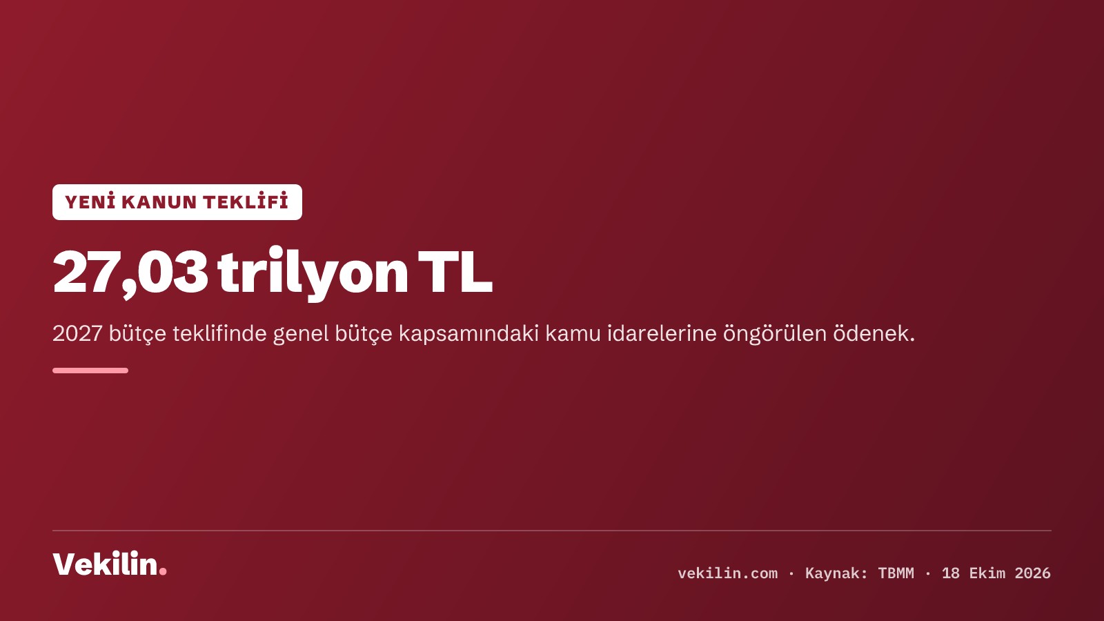 2027 Bütçe Kanunu Teklifi TBMM'de: Genel bütçe ödeneği 27,03 trilyon TL