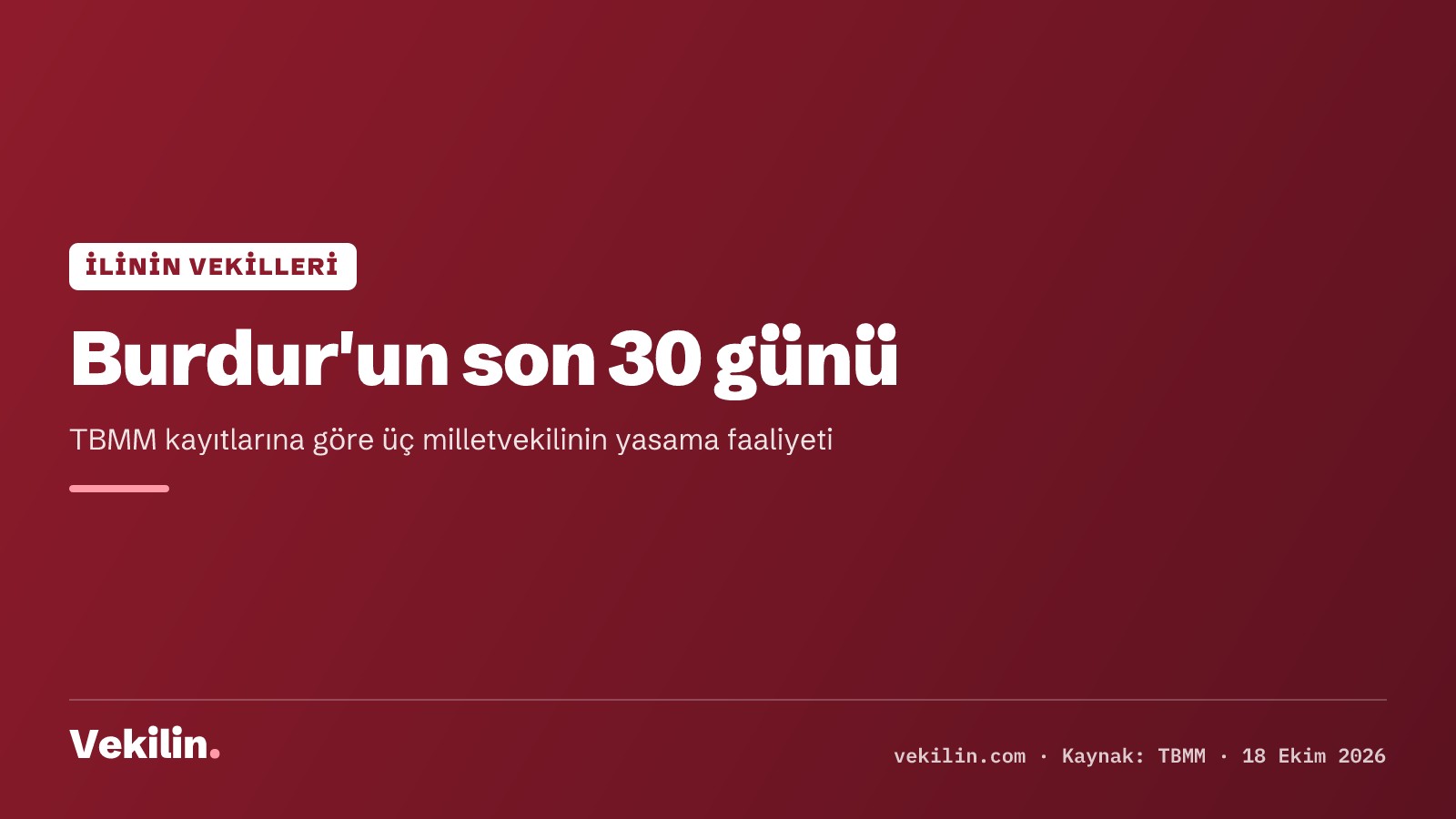 Burdur milletvekillerinin son 30 günü: İzzet Akbulut 58 soru önergesi verdi