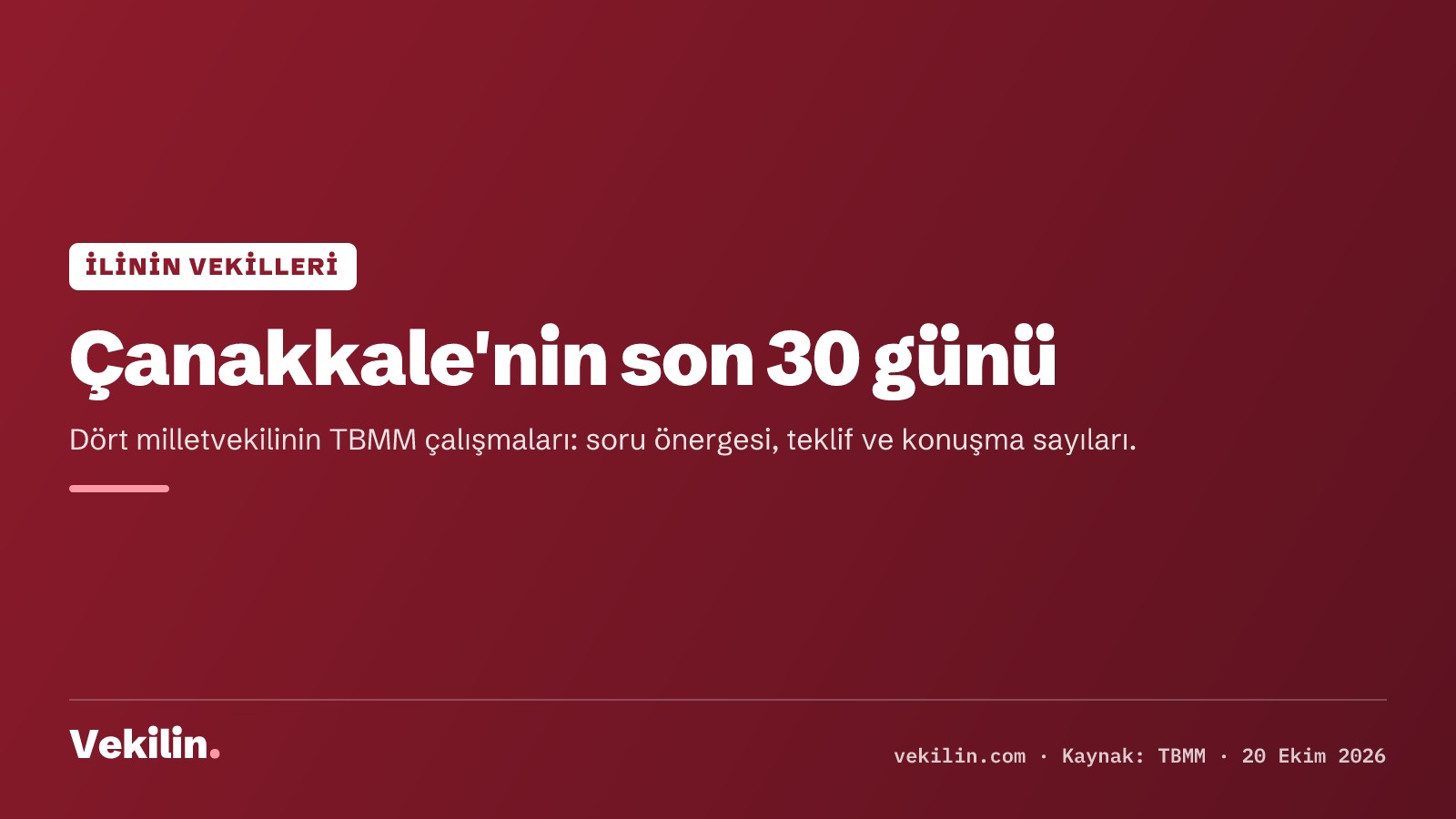 Çanakkale milletvekillerinin son 30 günü: Rıdvan Uz 9 soru önergesi verdi